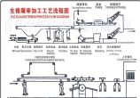 猪屠宰流水线示意图